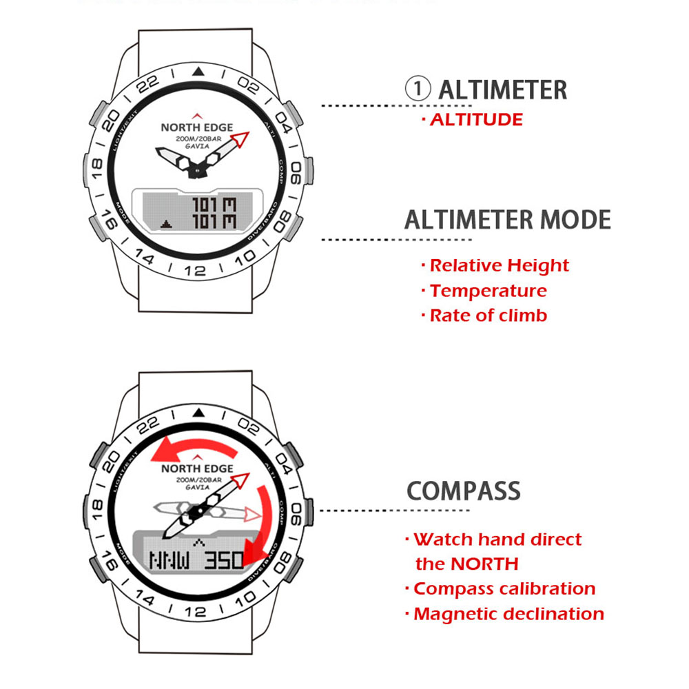 Erkekler Dalış Spor Dijital İz - Compass Watch Luxury incelemesi ve fiyatı